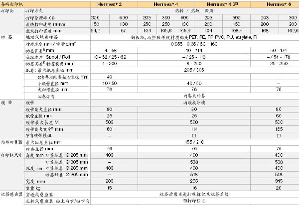 CAB Hermes+2-2, +2-3, +4-2, +4-3, +6-2, +6-3ӡϵͳ