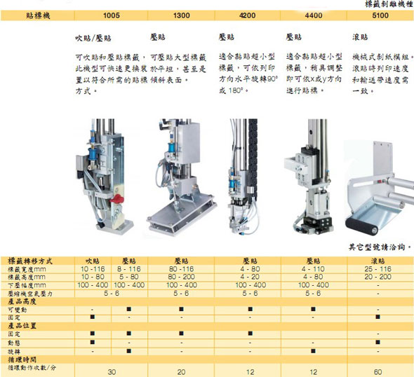 CAB Hermes A1005,A1300,A4200,A4400 ֱ