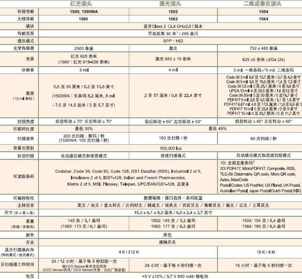 CipherLab 1504