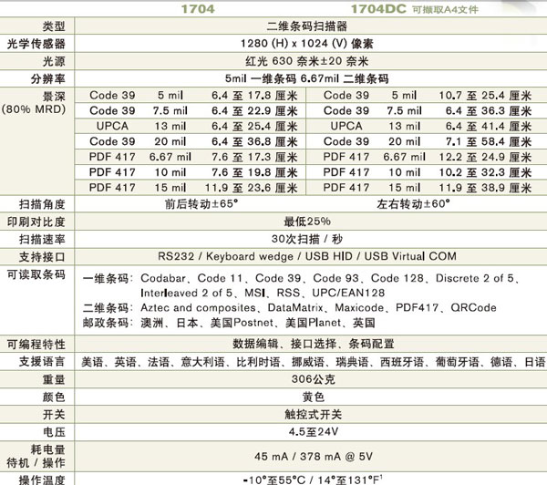 CipherLab 1704