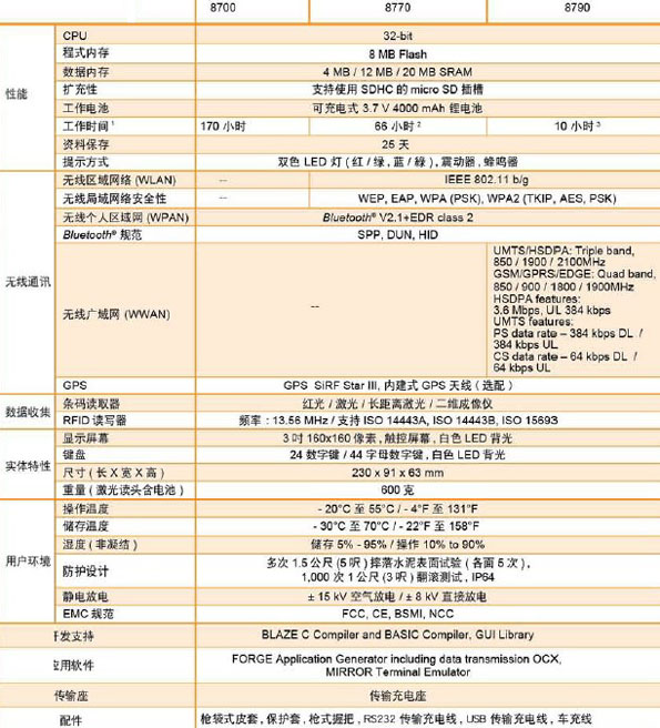 CipherLab 8700ϵ8700,8770,8790