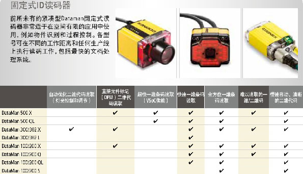 COGNEX DataMan 500ϵ500X,500QL