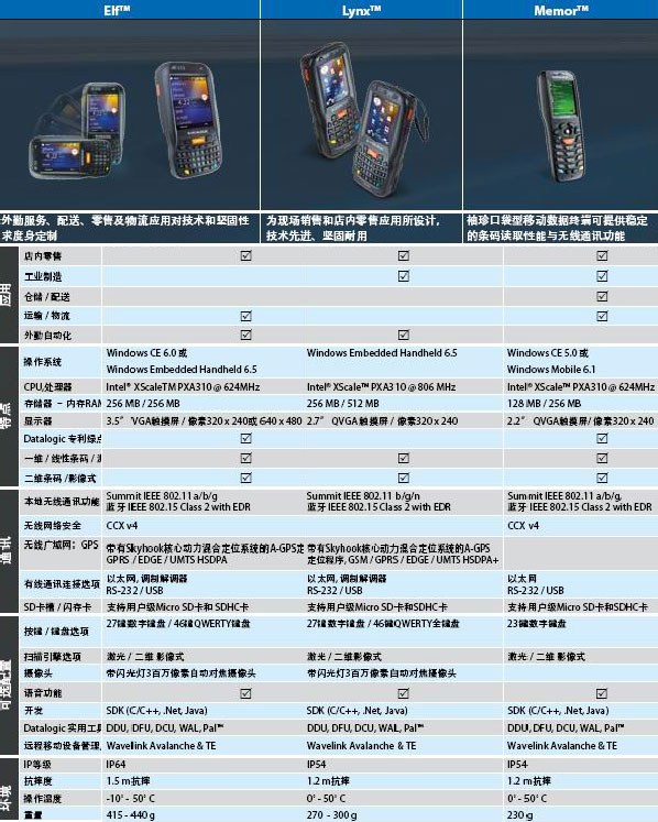 Datalogic Memor手持移动终端
