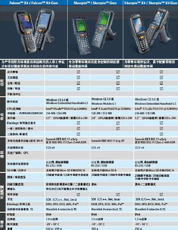 Datalogic Skorpio, Skorpio gun手持移动终端