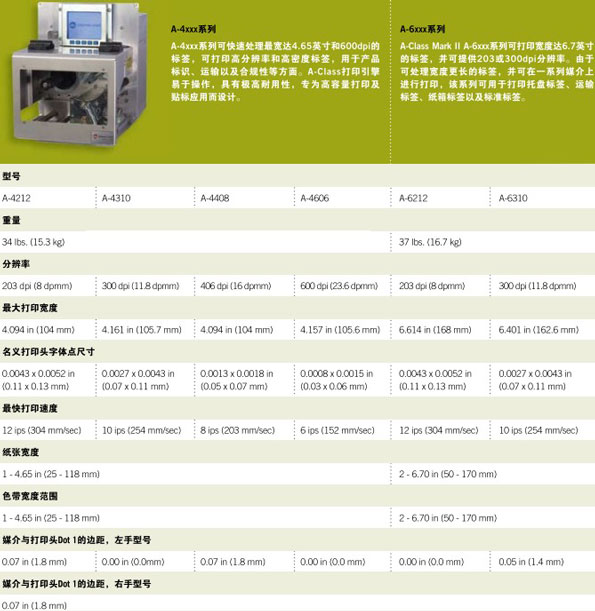 Datamax-ONeil A-Class A-4212,A-4310,A-4408,A-4606,A-6212,A-6310