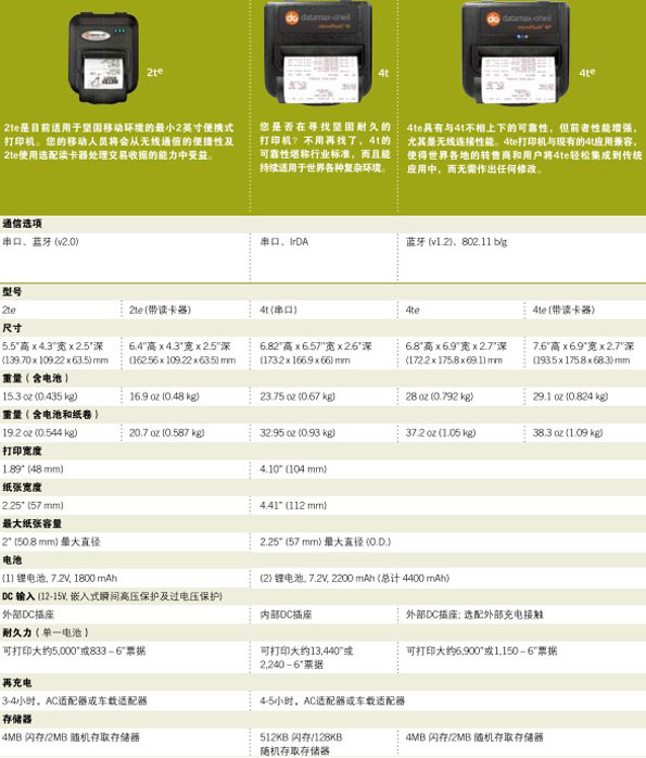 Datamax-ONeil microFlash 2te