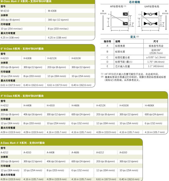 Datamax-ONeil RFIDӡ,