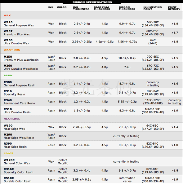 Product Comparison A