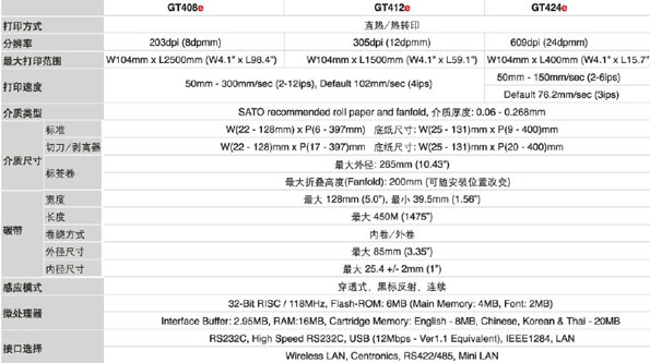 SATO GT408e,GT412e,GT424e
