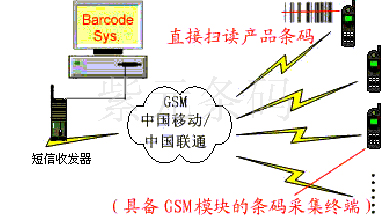 销售及售后条码管理系统
