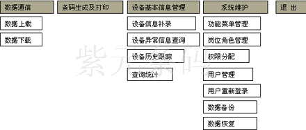 固定资产条码管理系统