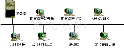 固定资产条码管理系统