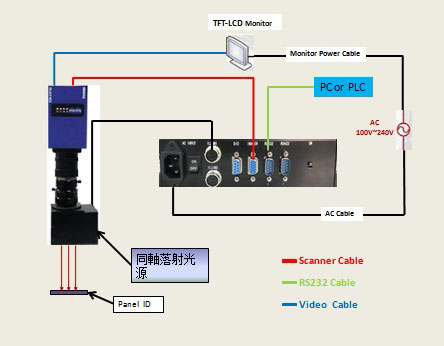 TOHKEN,MVF-500