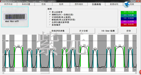 Microscan LVS INTEGRA 9510