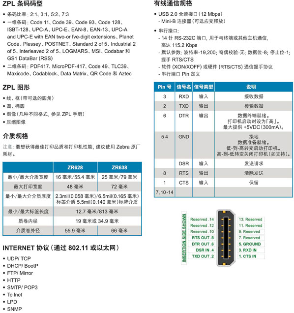 ZEBRA ZR600ϵZR628