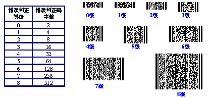 QRcode